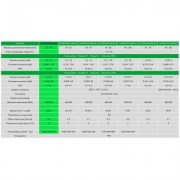 Тепловий насос IRON 7.1 кВт, 230В, 20-40м3, інвертер, з охолодженням, WI-FI